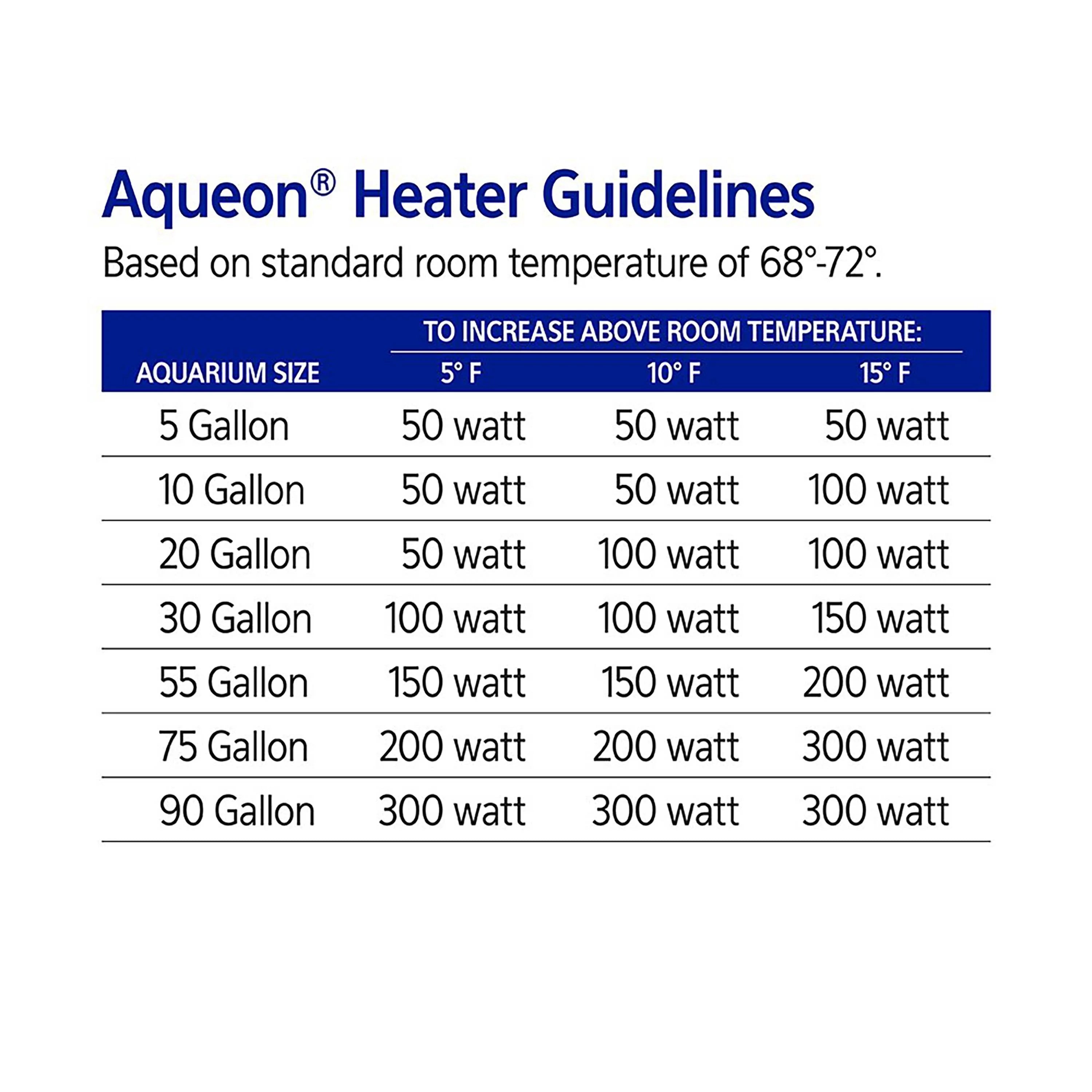 Aqueon Preset Aquarium Heater 200W Black C6130