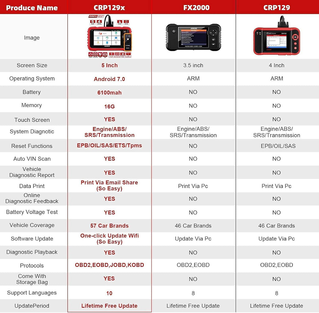 LAUNCH CRP129X OBD2 Scanner, Car Diagnostic Tool with ABS SRS and Reset Functions F22247