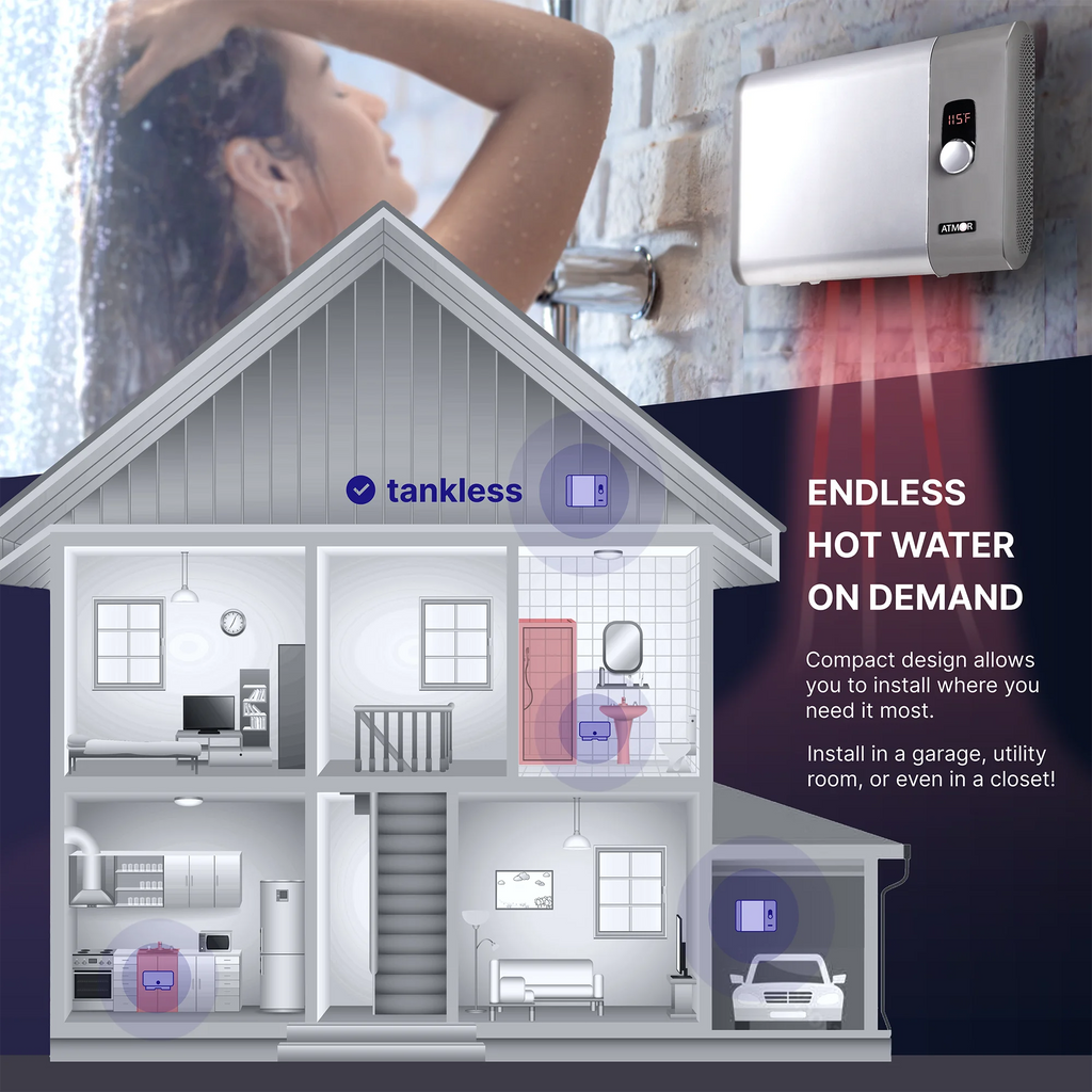 Atmor 29kW 5.4 GPM Electric Tankless Water Heater V60640