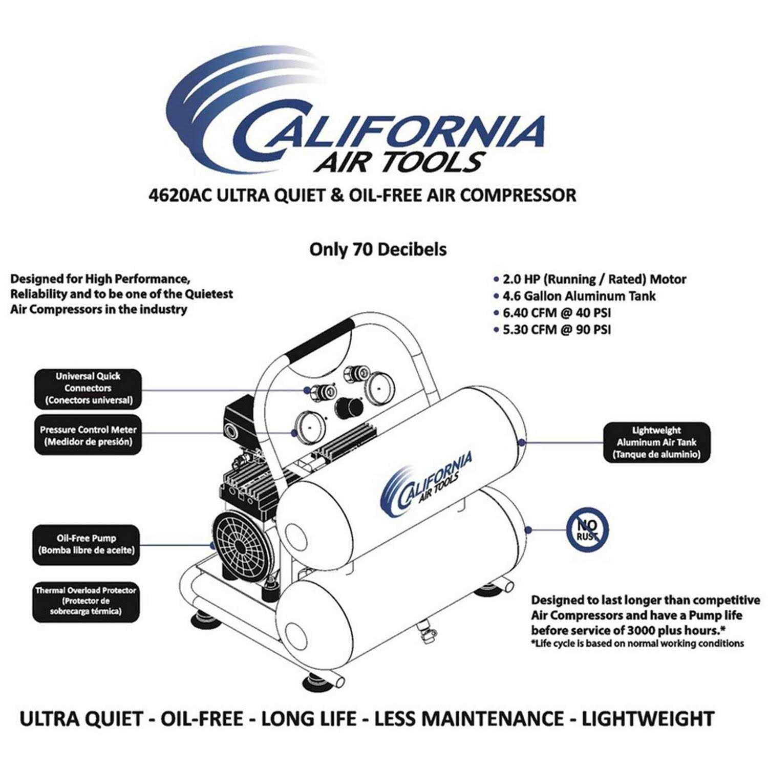 California Air Tools 4620AC Air Compressor D79726