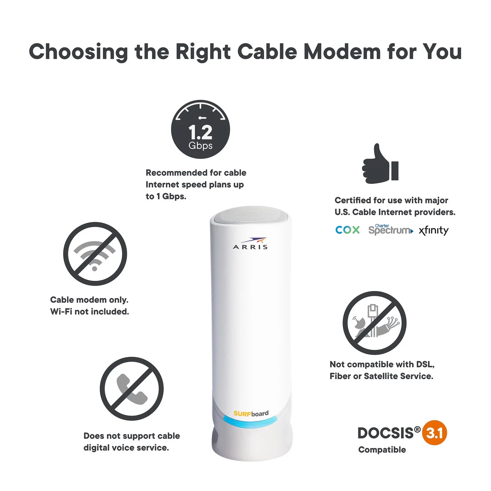 ARRIS S33 Surfboard DOCSIS 3.1 Cable Modem W26084