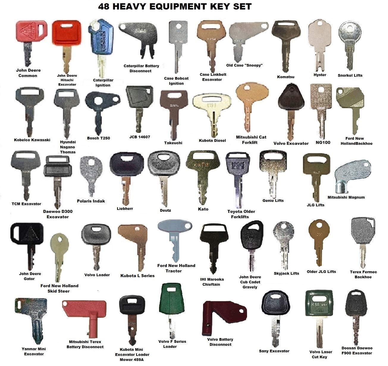 Keyman Replacement 48 Heavy Construction Equipment Ignition Key Set Pack of 2 Q360
