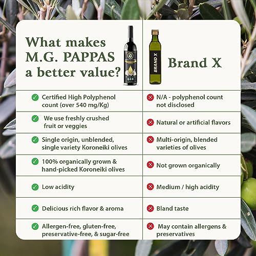 M.G. PAPPAS High Polyphenol Extra Virgin Olive Oil, Cold Pressed & Unfiltered, 12.7 oz O81138