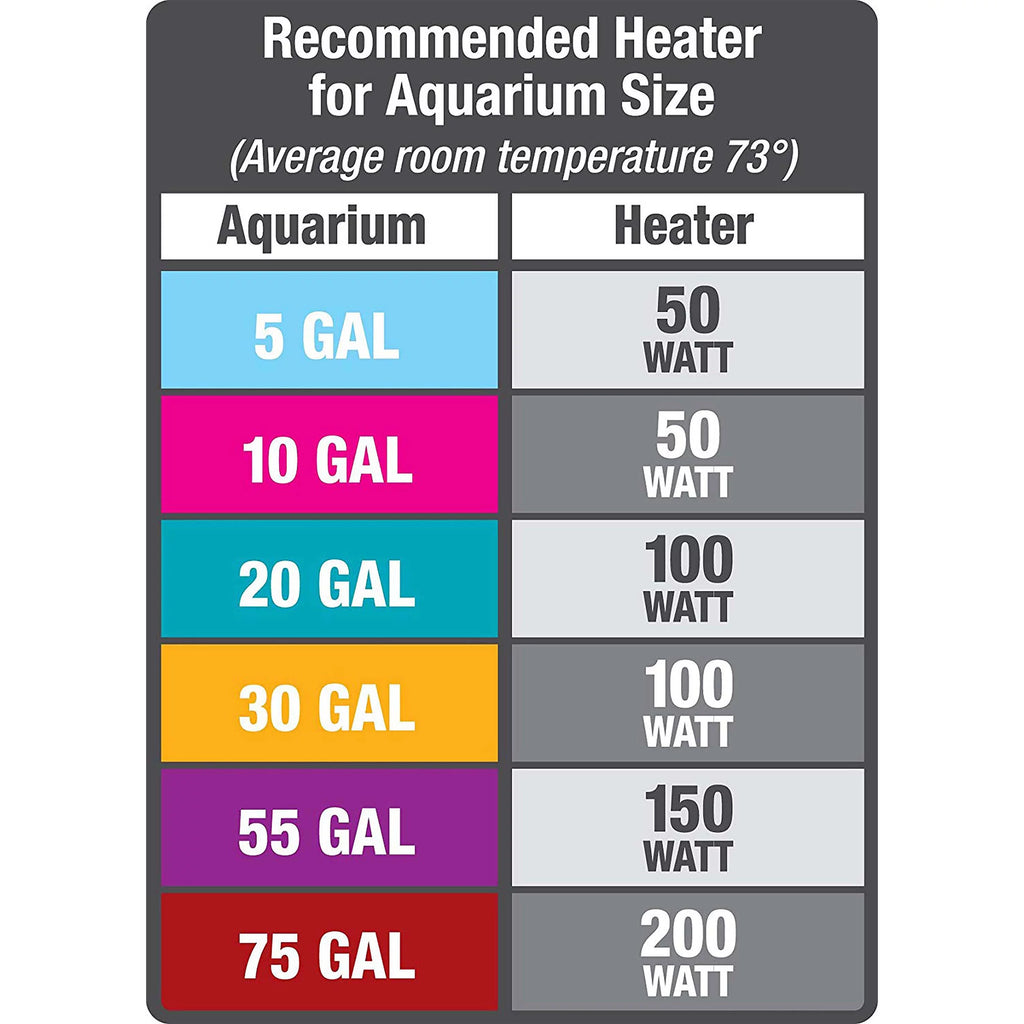 Aqueon Preset Aquarium Heater 200W Black C6130