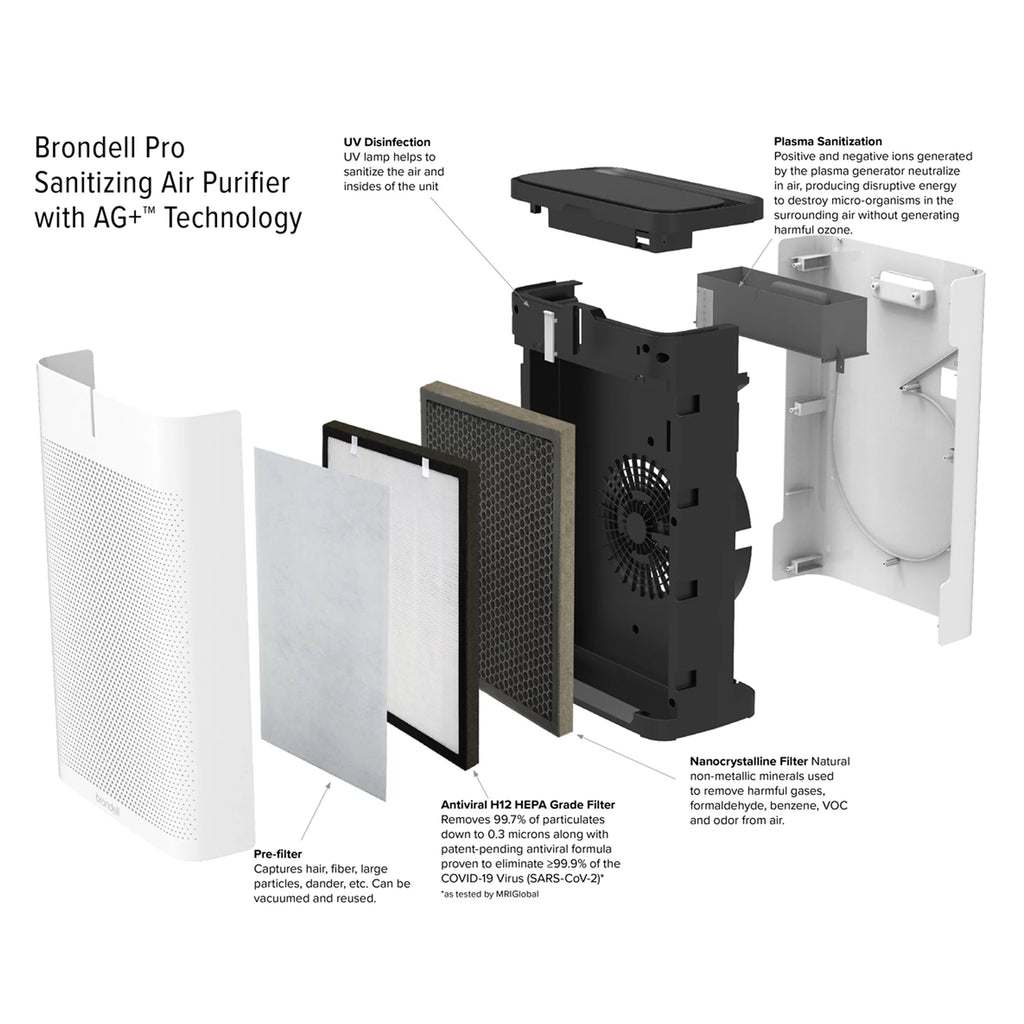 Brondell Pro Sanitizing Air Purifier for Viruses, Bacteria and Allergens B638589
