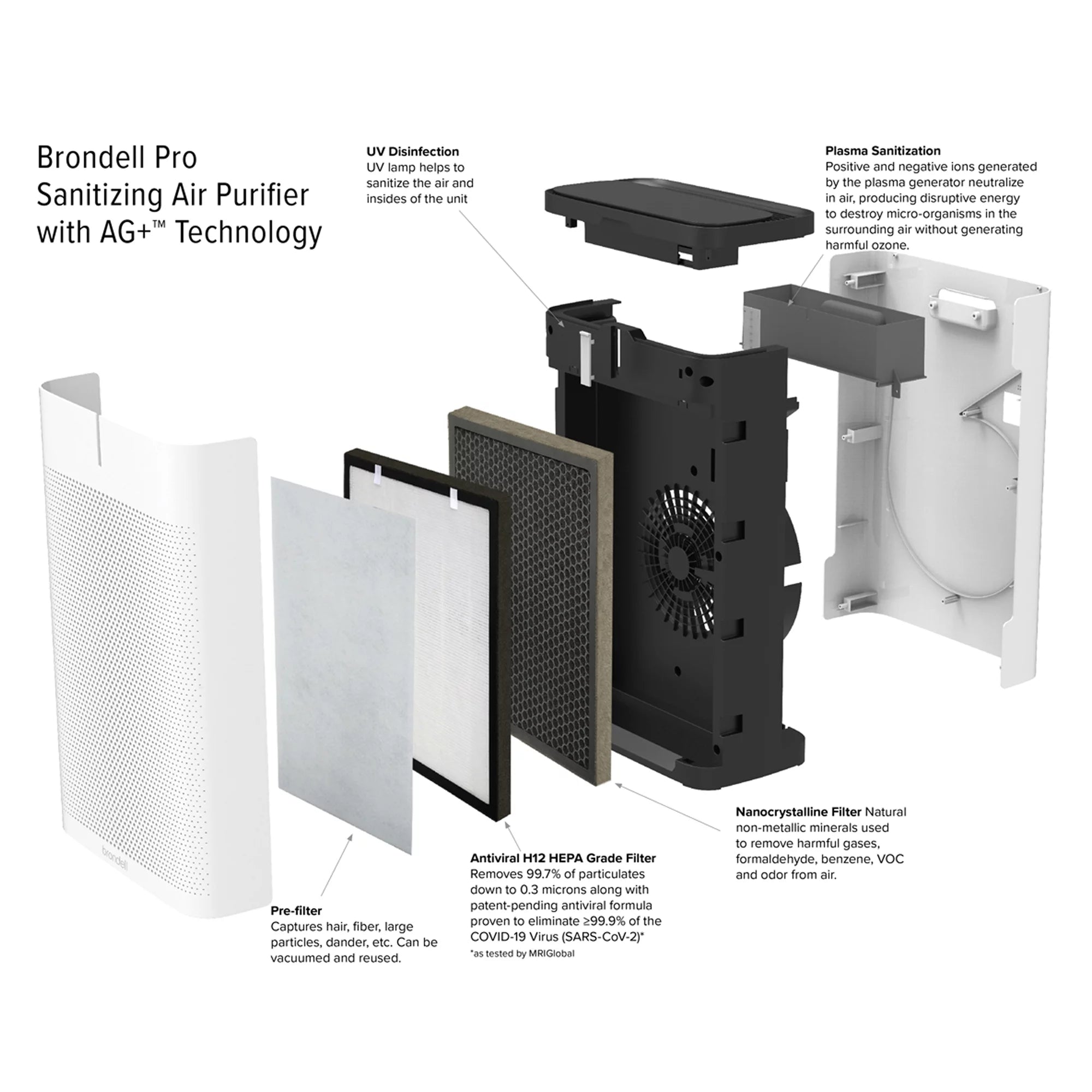 Brondell Pro Sanitizing Air Purifier for Viruses, Bacteria and Allergens B638589