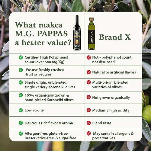 M.G. PAPPAS High Polyphenol Extra Virgin Olive Oil, Cold Pressed & Unfiltered, 12.7 oz O81138