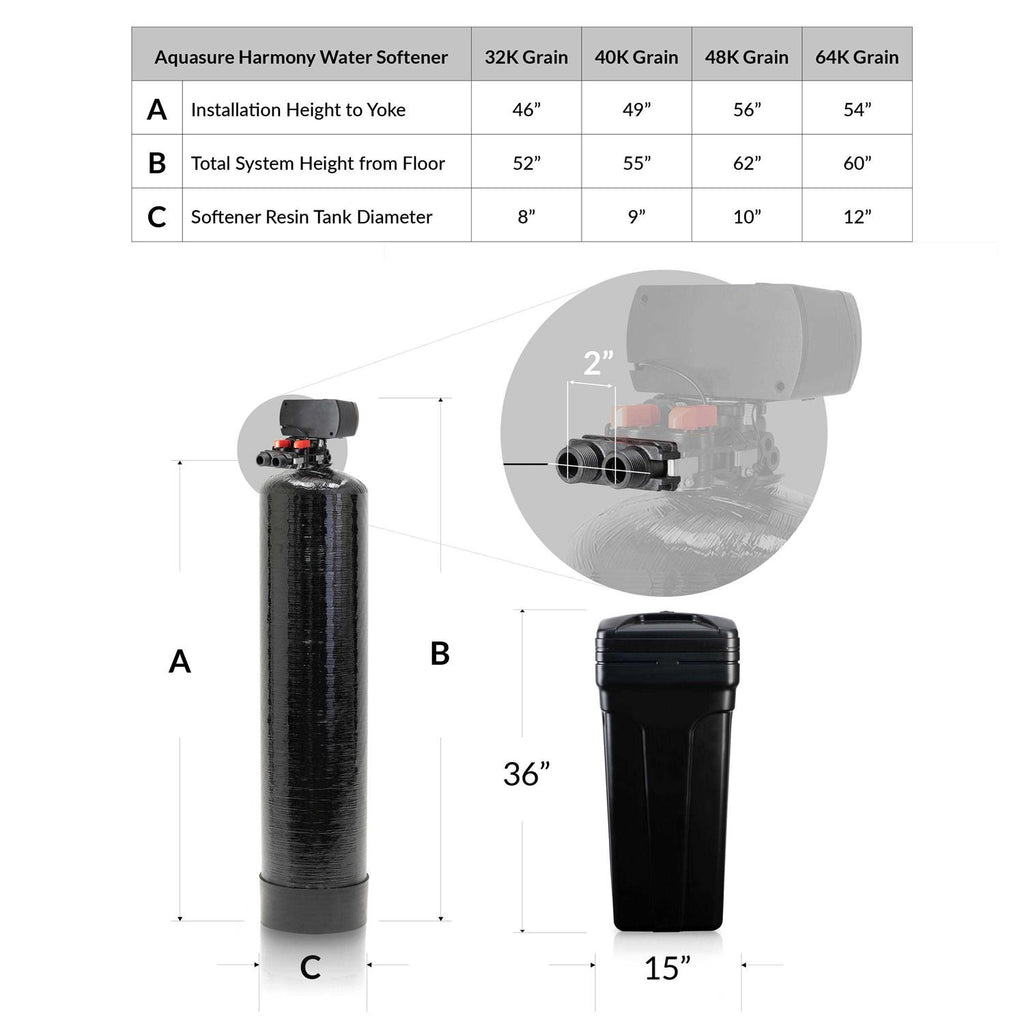 Aquasure Harmony Series 32,000 Grain Digital Metered Water Softener L228426