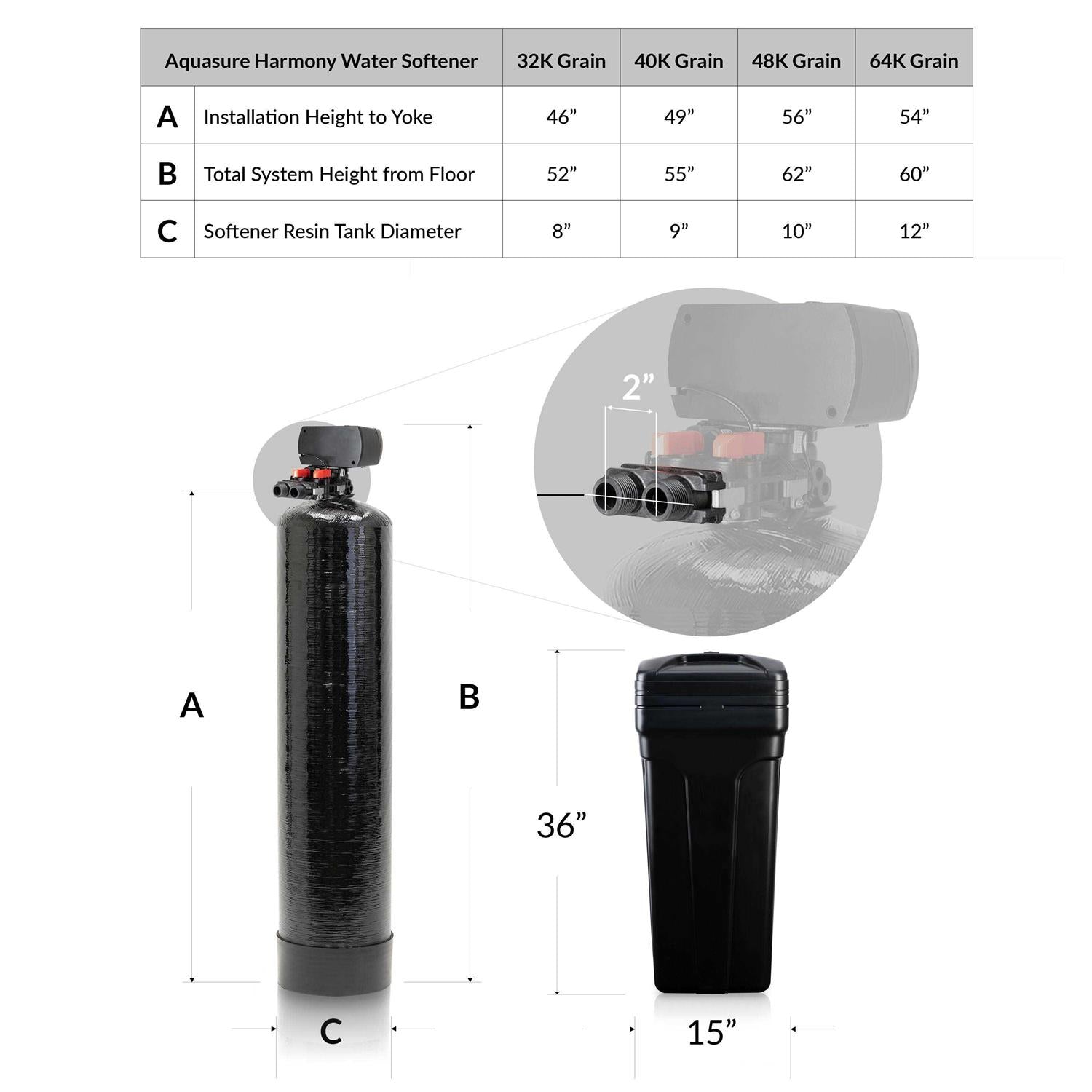 Aquasure Harmony Series 32,000 Grain Digital Metered Water Softener L228426