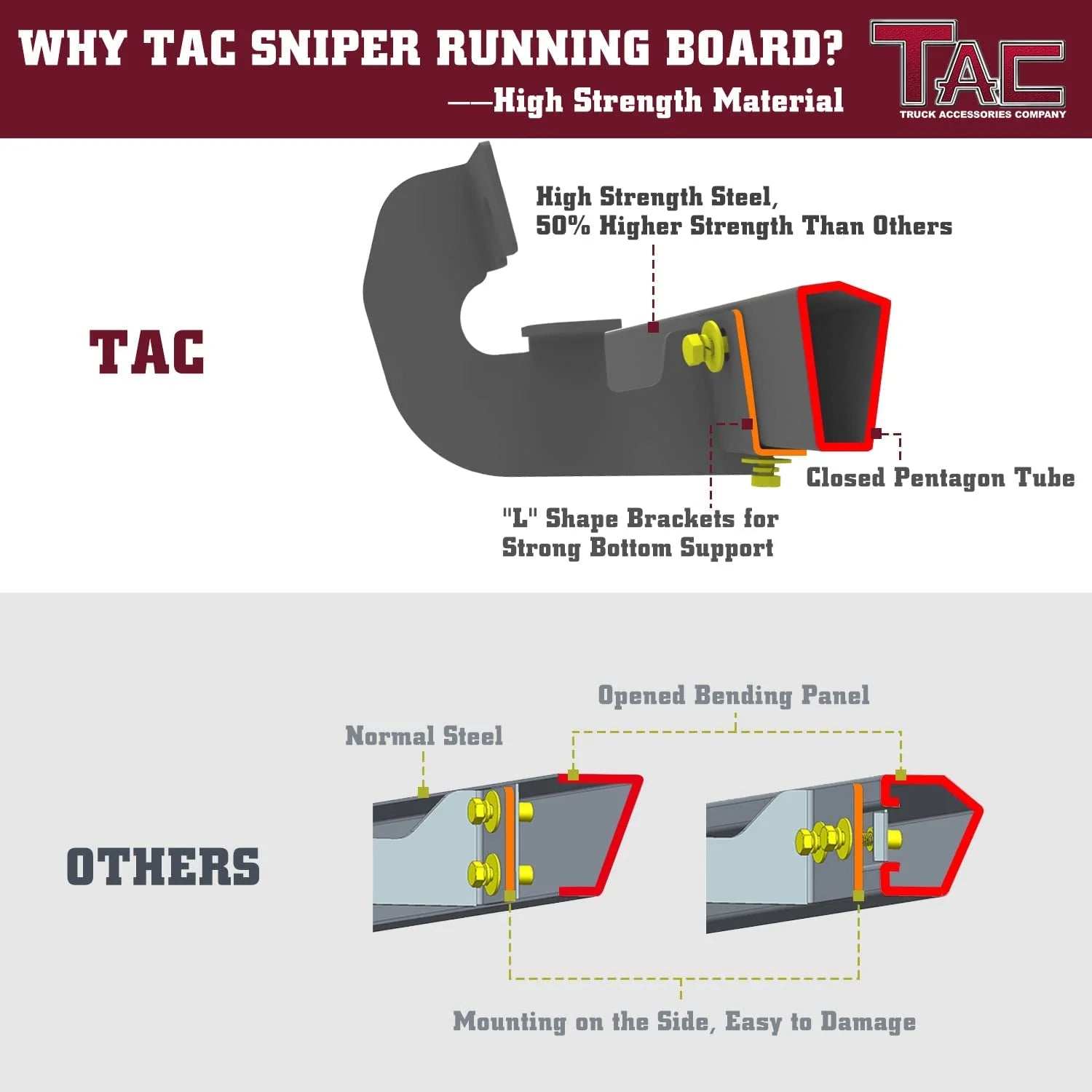TAC Sniper Running Boards Compatible with 2021-2024 Ford Bronco 4 Door, 4" Drop Black Side Steps V6794