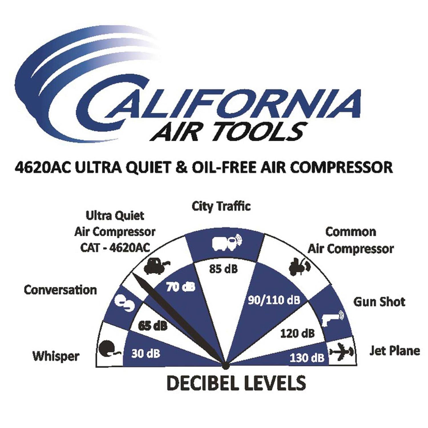 California Air Tools 4620AC Air Compressor D79726