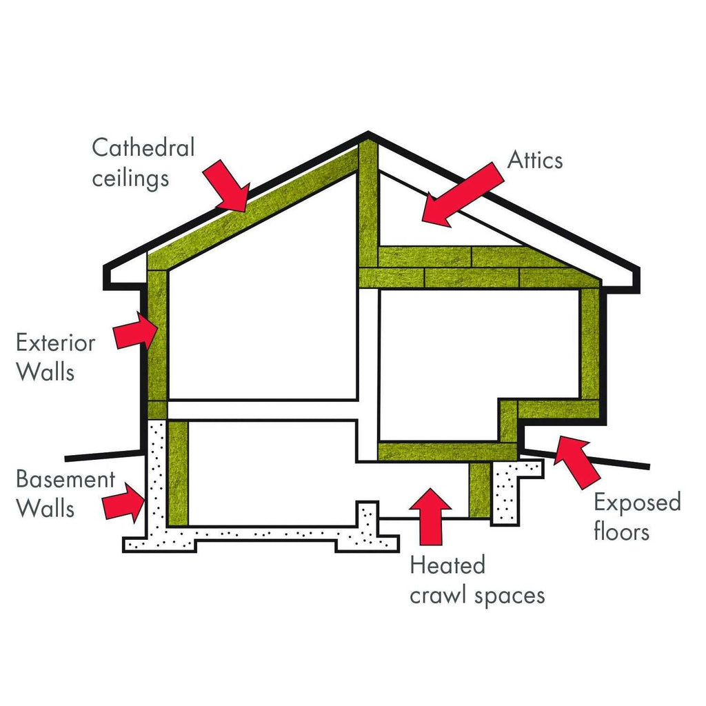 Rockwool Comfortbatt Stone Wool Insulation B228