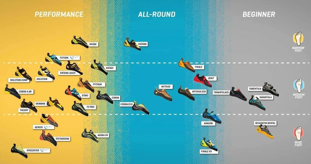 La Sportiva Miura Vs Woman S990