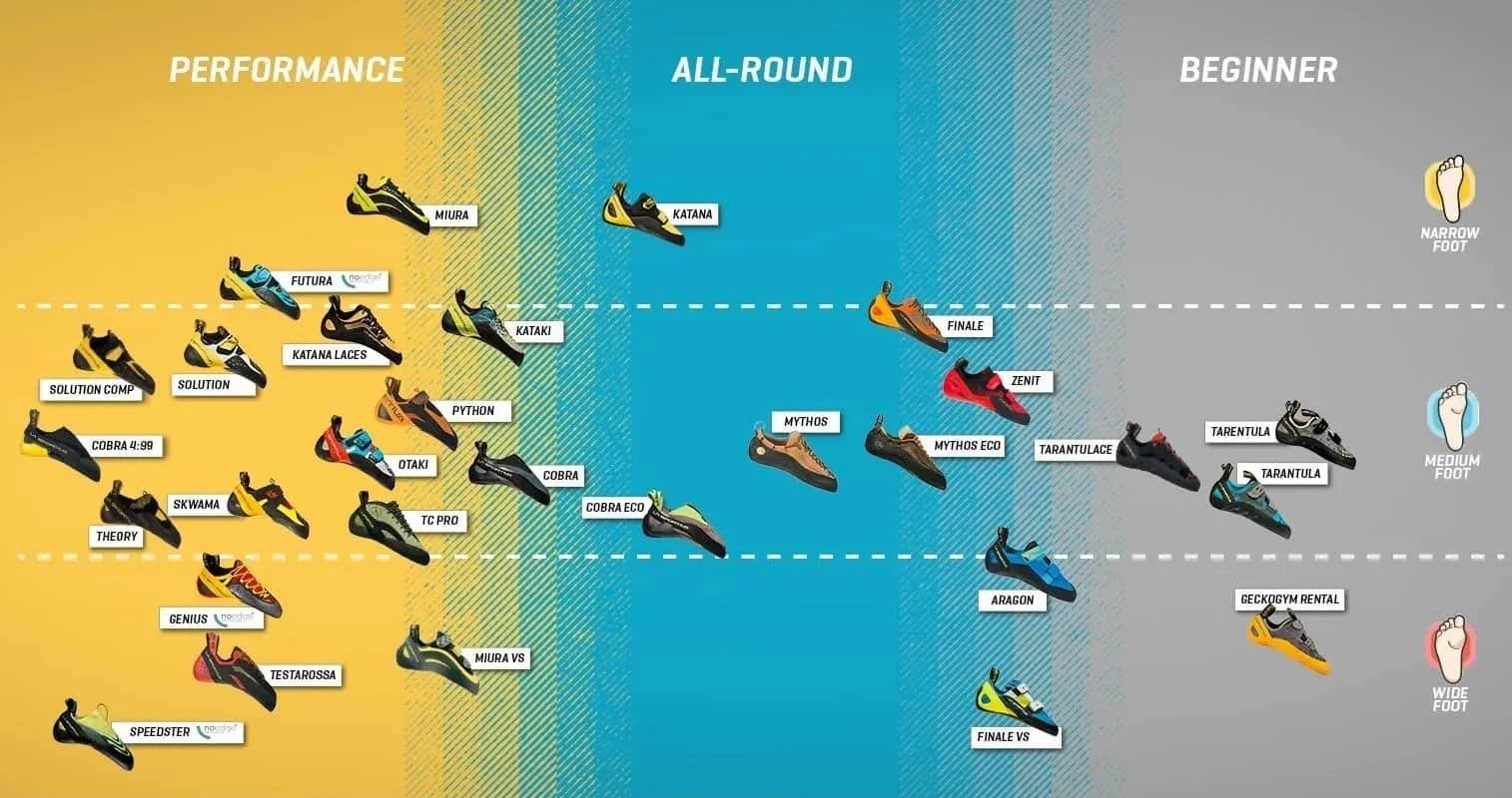 La Sportiva Miura Vs Woman S990