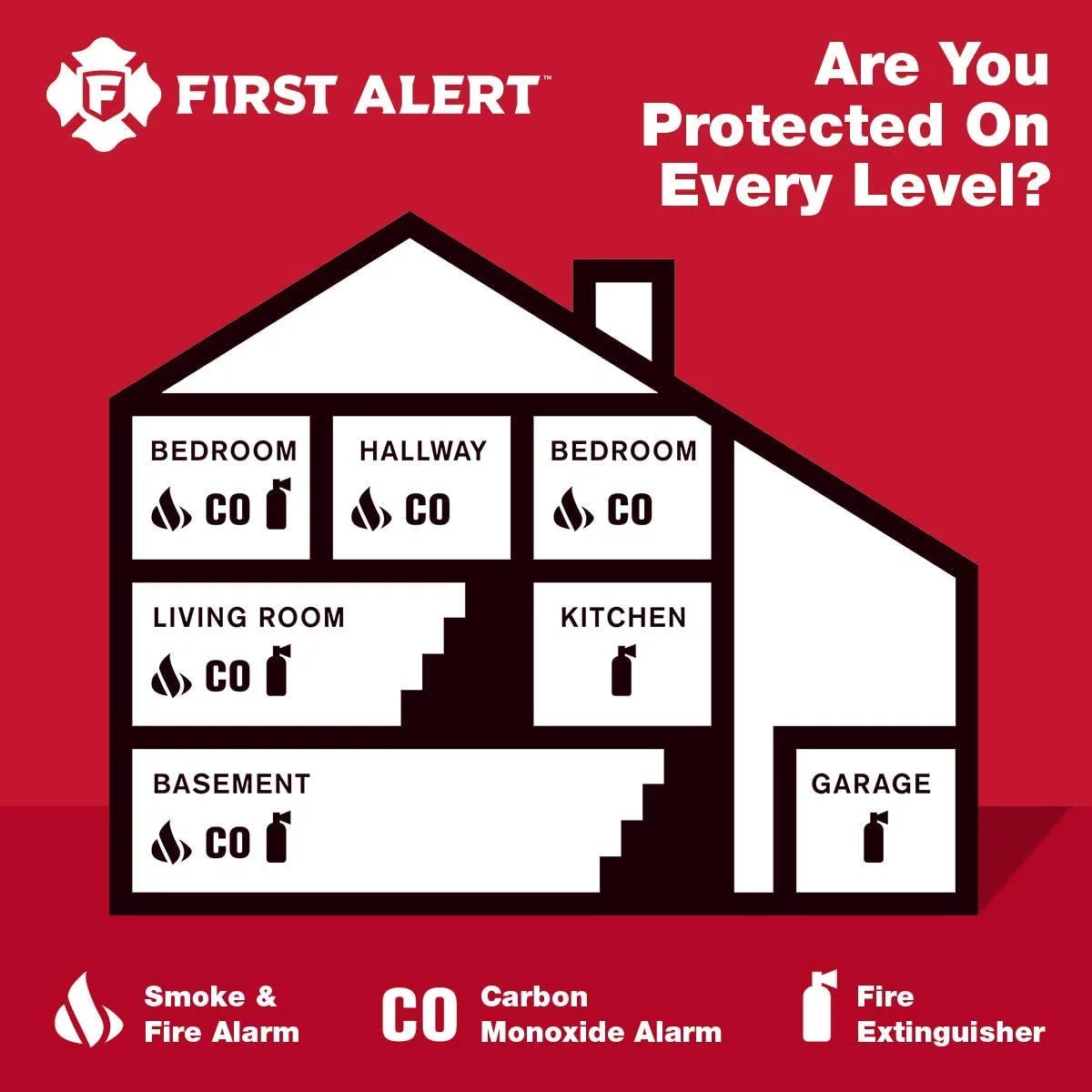 First Alert Hardwired Smoke Alarm with Battery Backup 6 Pack M3481