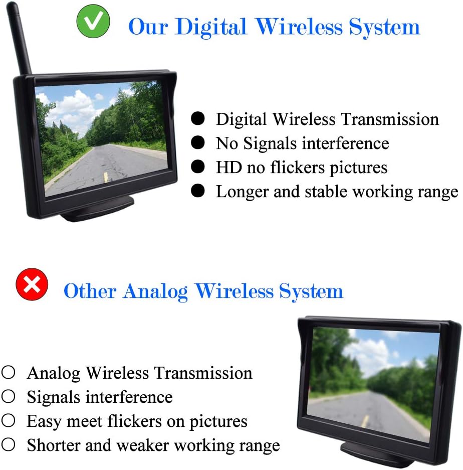 Wireless Backup Camera Monitor with License Plate Camera for Truck RV Trailer Z9965