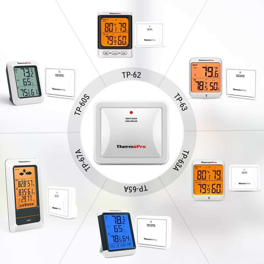 Thermopro TX-4 Waterproof Transmitter for TP60S/TP63/TP63A/TP65A R4010
