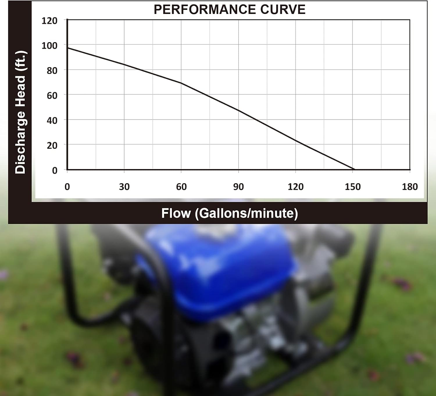 BILT HARD 2 inch Gas Powered Semi-Trash Water Pump with Water Hose Kit W1632