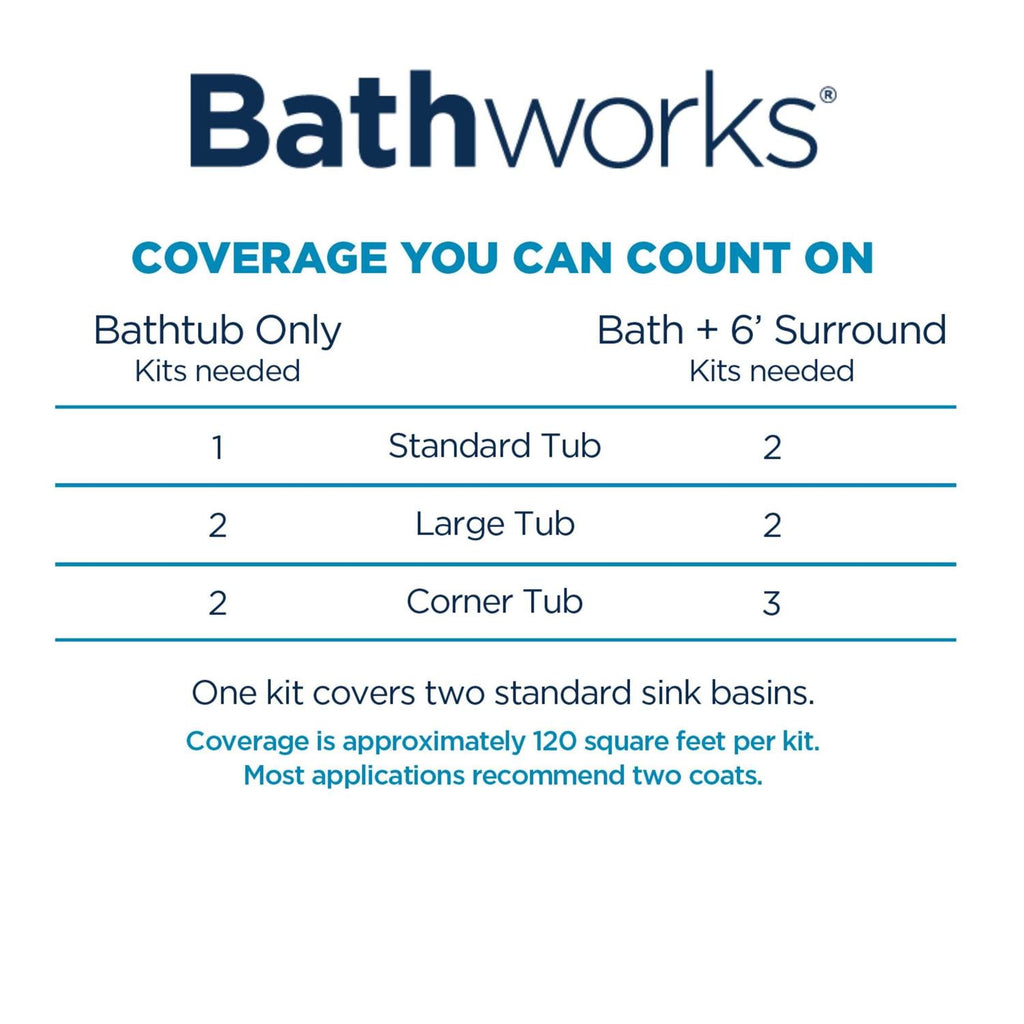 Bathworks 32 oz. Tub and Tile Refinishing Kit P830105