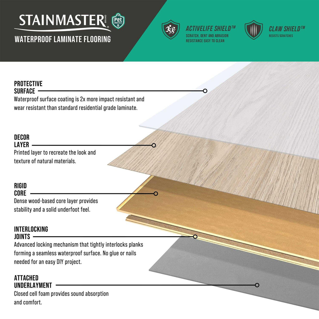 STAINMASTER PetProtect Beckett Ridge Chestnut Waterproof Laminate Flooring E972