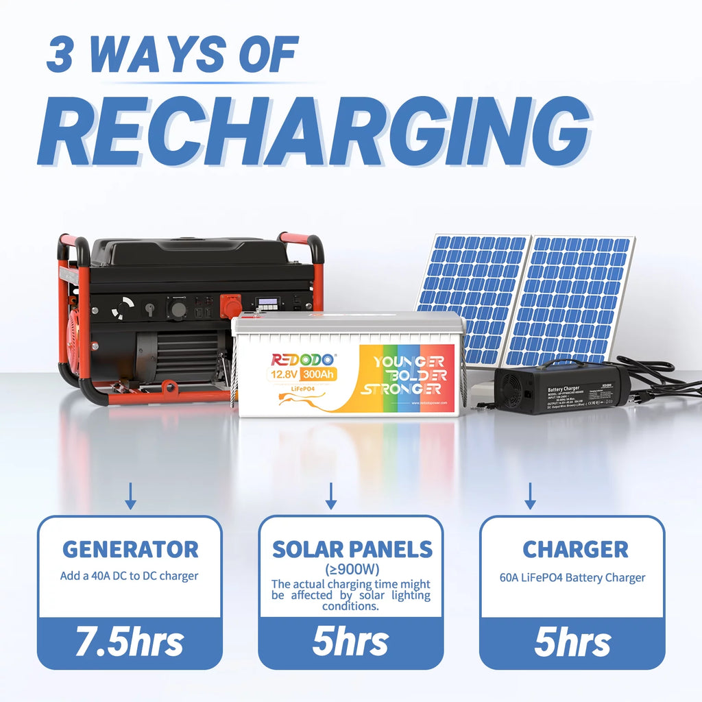 Redodo 12V 300Ah LiFePO4 Battery with 200A BMS for RV and Home L353159