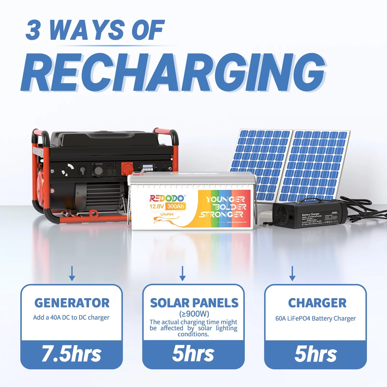 Redodo 12V 300Ah LiFePO4 Battery with 200A BMS for RV and Home L353159