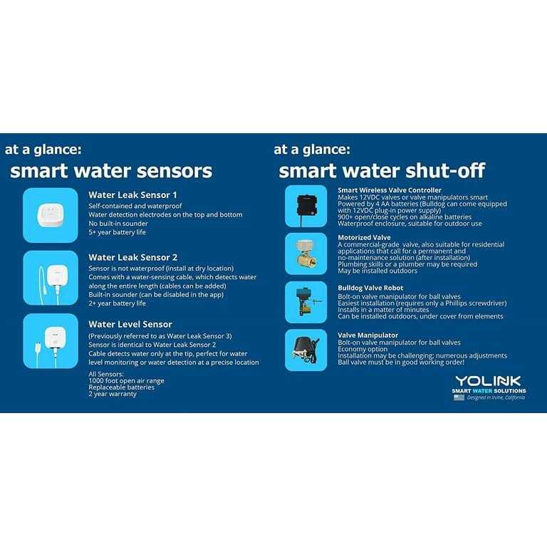 YoLink Wireless Smart Valve Control Kit A833