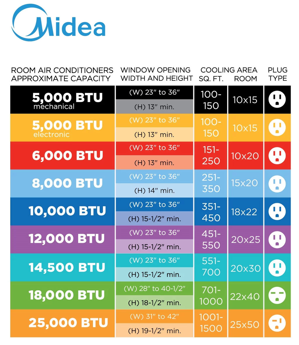 Midea 10,000 BTU Smart Inverter U-Shaped Window Air Conditioner, Refurbished M530