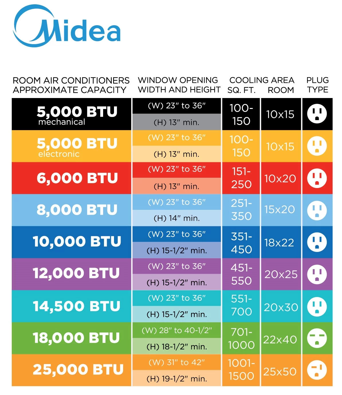 Midea 10,000 BTU Smart Inverter U-Shaped Window Air Conditioner, Refurbished M530