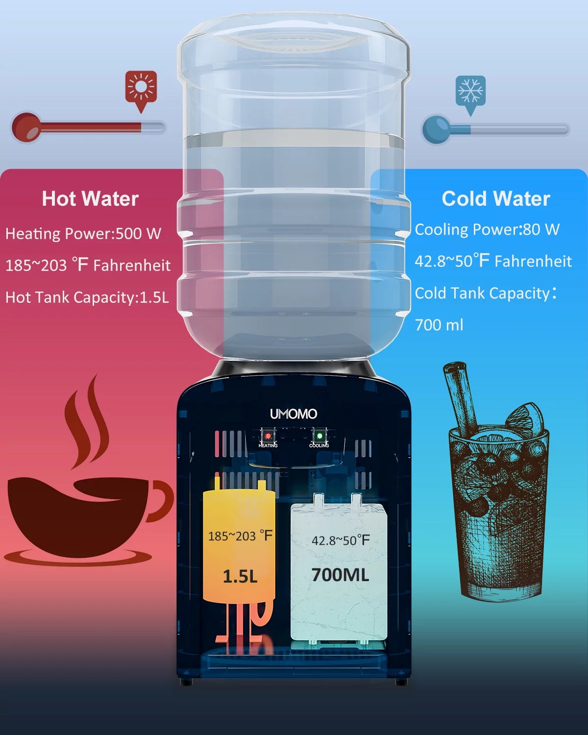 UMOMO Top Loading Water Cooler Dispenser for Home and Office, Hot & Cold, 3 or 5 Gallon, Black F9017