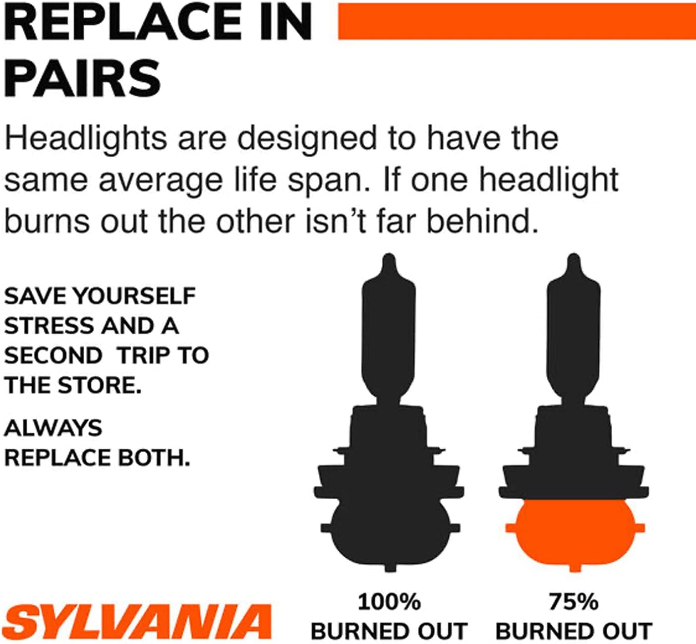 SYLVANIA 9005 SilverStar Ultra Halogen Headlight Bulb, High Beam, Low Beam and Fog Replacement, Pack of 2 Y5230