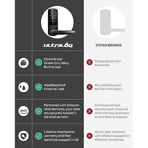 ULTRALOQ Latch 5 Built-in WiFi Smart Lock W517