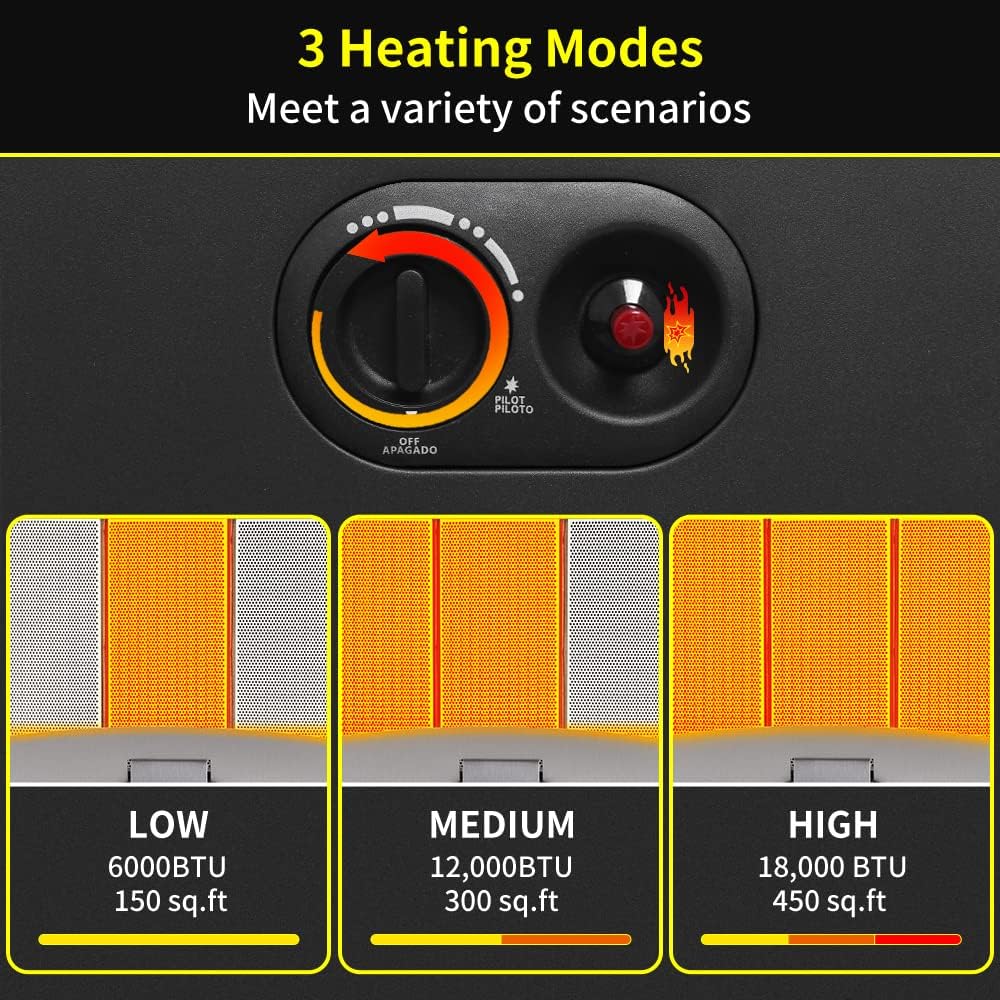thermomate 18,000 BTU Portable Propane Heater with 3 Power Settings V294