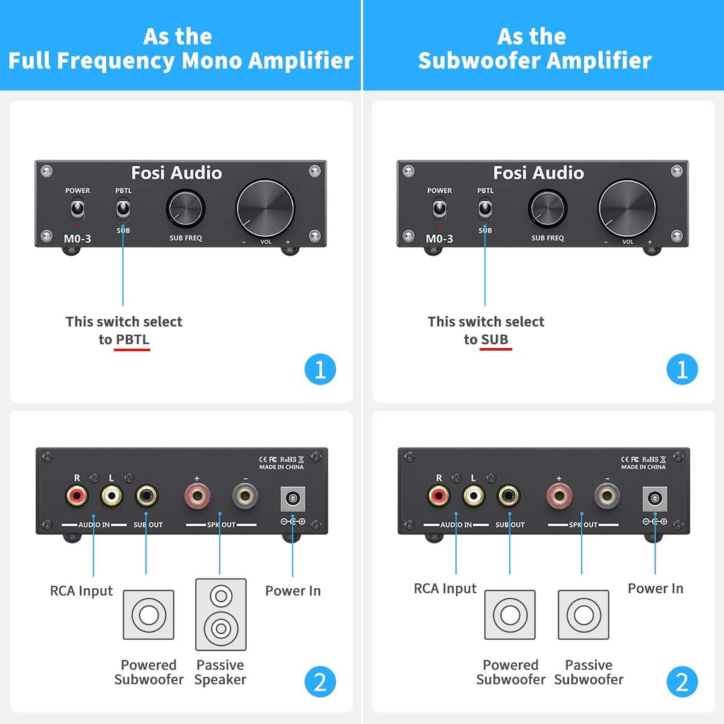 Fosi Audio M03 Subwoofer Amplifier 200 Watt Mini Mono Amp, 2 Pack S28668