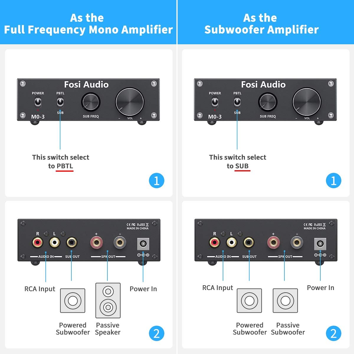 Fosi Audio M03 Subwoofer Amplifier 200 Watt Mini Mono Amp, 2 Pack S28668